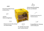 Gebrauchter Varroa Controller VC03 - X-Large – Bild 2